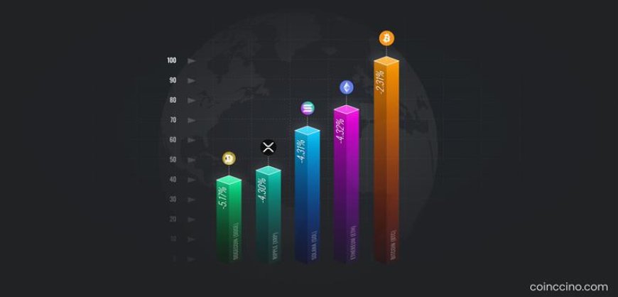 Crypto Market Dips 3.3% as Bitcoin, Ethereum, and Solana Extend Losses — Risk-Off Mood Deepens