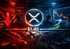 XRP Risks Fresh Drop Below $1.45 as Bearish Pressure Builds