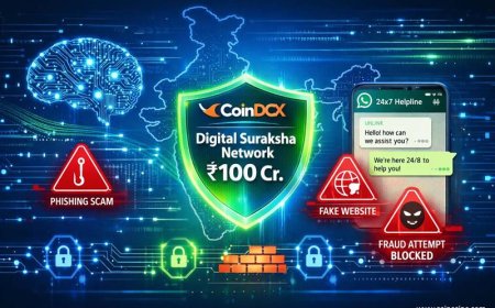 Coinccino CoinDCX Launches ₹100 Cr Digital Suraksha Network